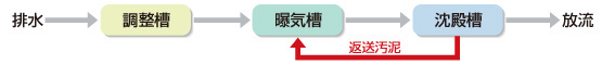 FLOW図面2