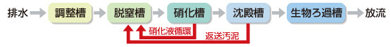 FLOW図面3