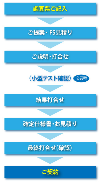 ご契約までの流れ図