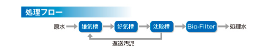 好（２）処理フロー図