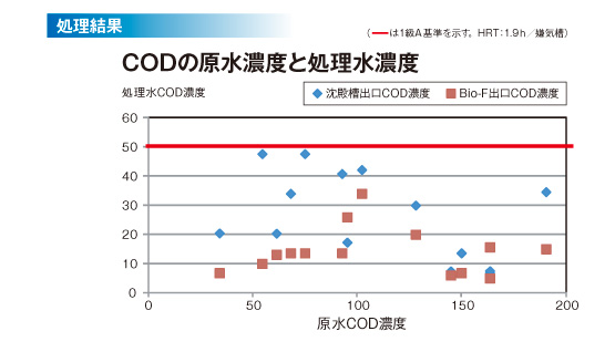 好（２）処理結果図１