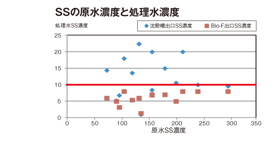 好（２）処理結果図2