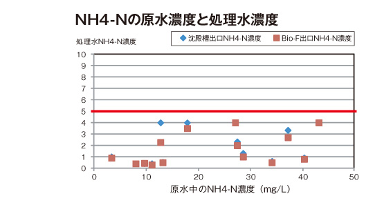 好（２）処理結果図3