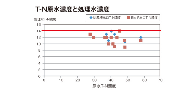 好（２）処理結果図4